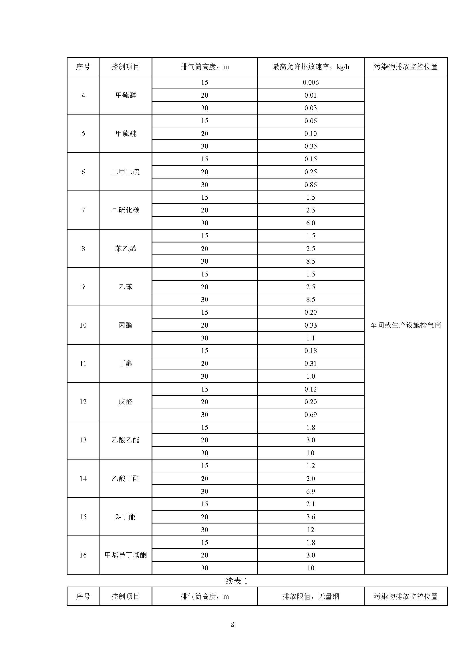 聯(lián)合赤道環(huán)境評(píng)價(jià)有限公司