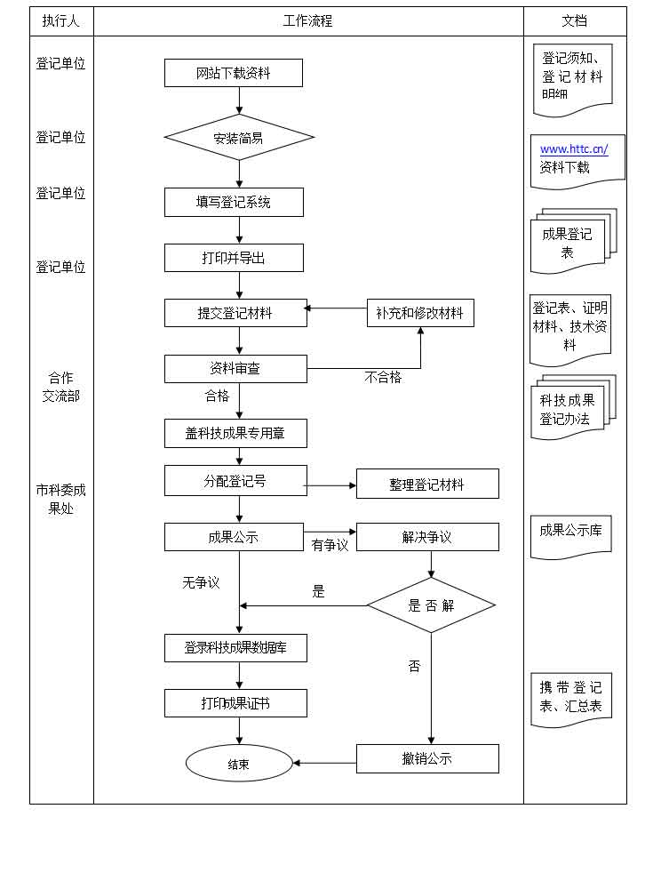 聯(lián)合赤道環(huán)境評價有限公司